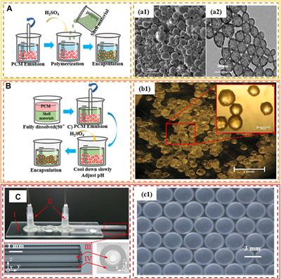 Opinions on Fabrication of Phase Change Microcapsule Slurry and Its Application in Electronic Cooling